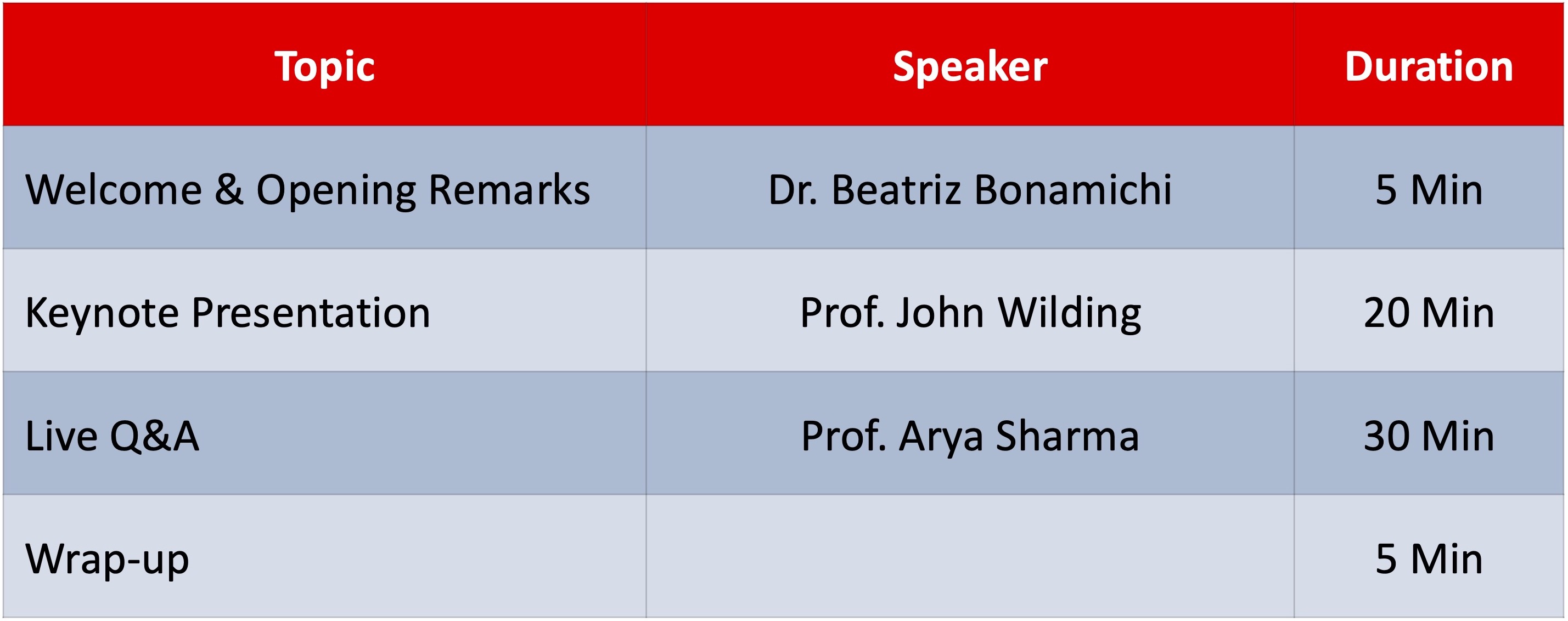 Rethinking Obesity: Looking Beyond BMI